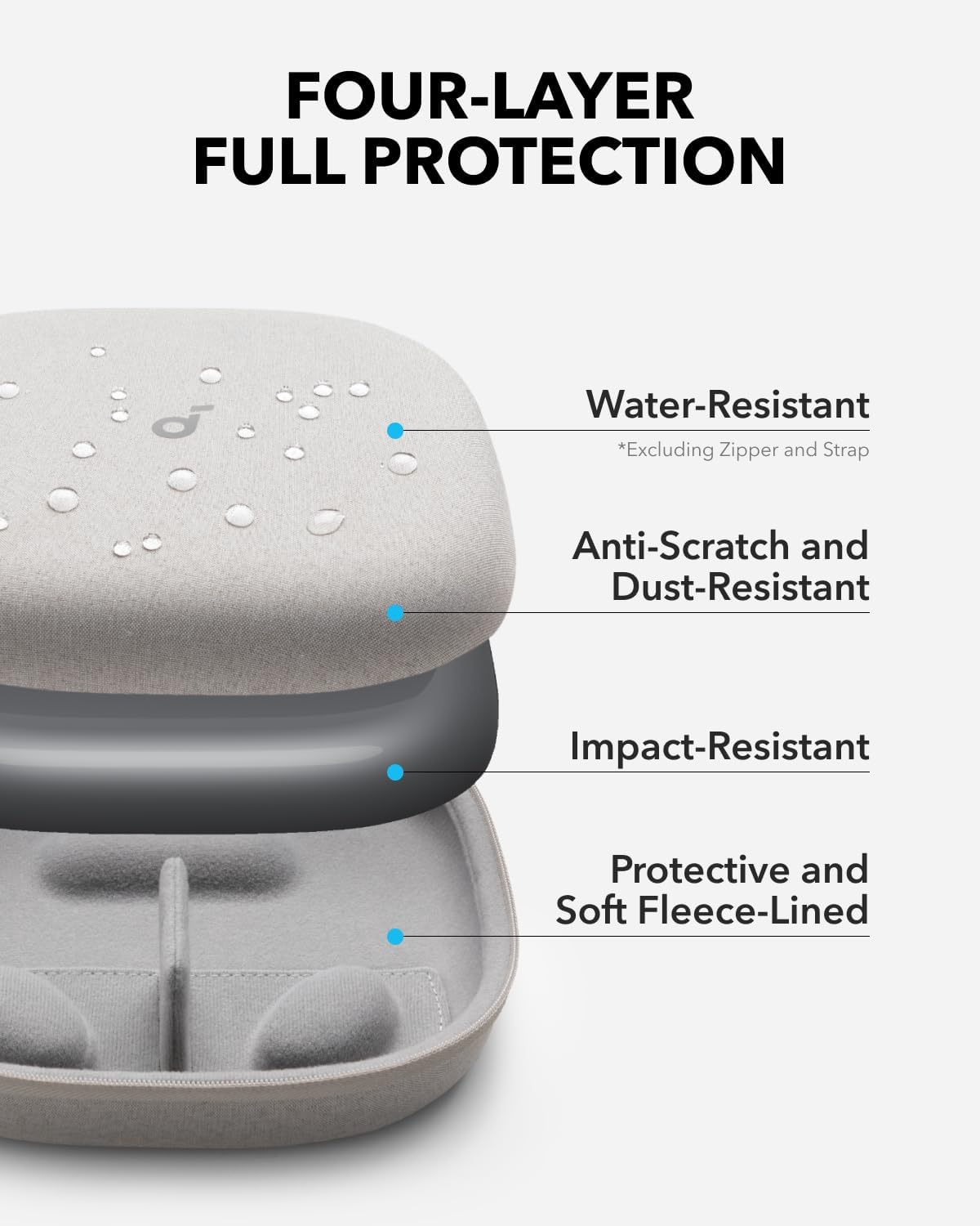 Soundcore Q20i + Soundcore hörlursfodral