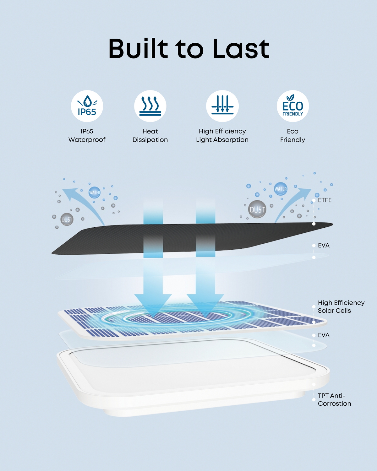 eufy solpanel C10 (3W)