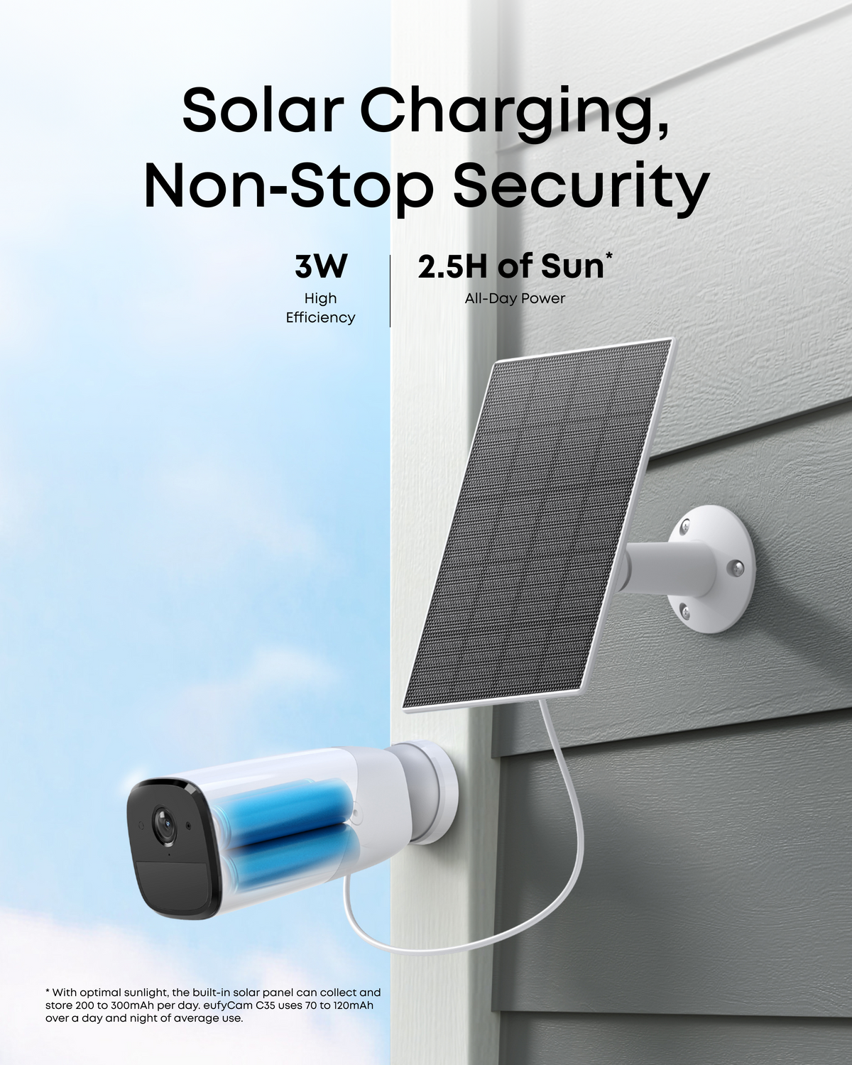 eufy solpanel C10 (3W)