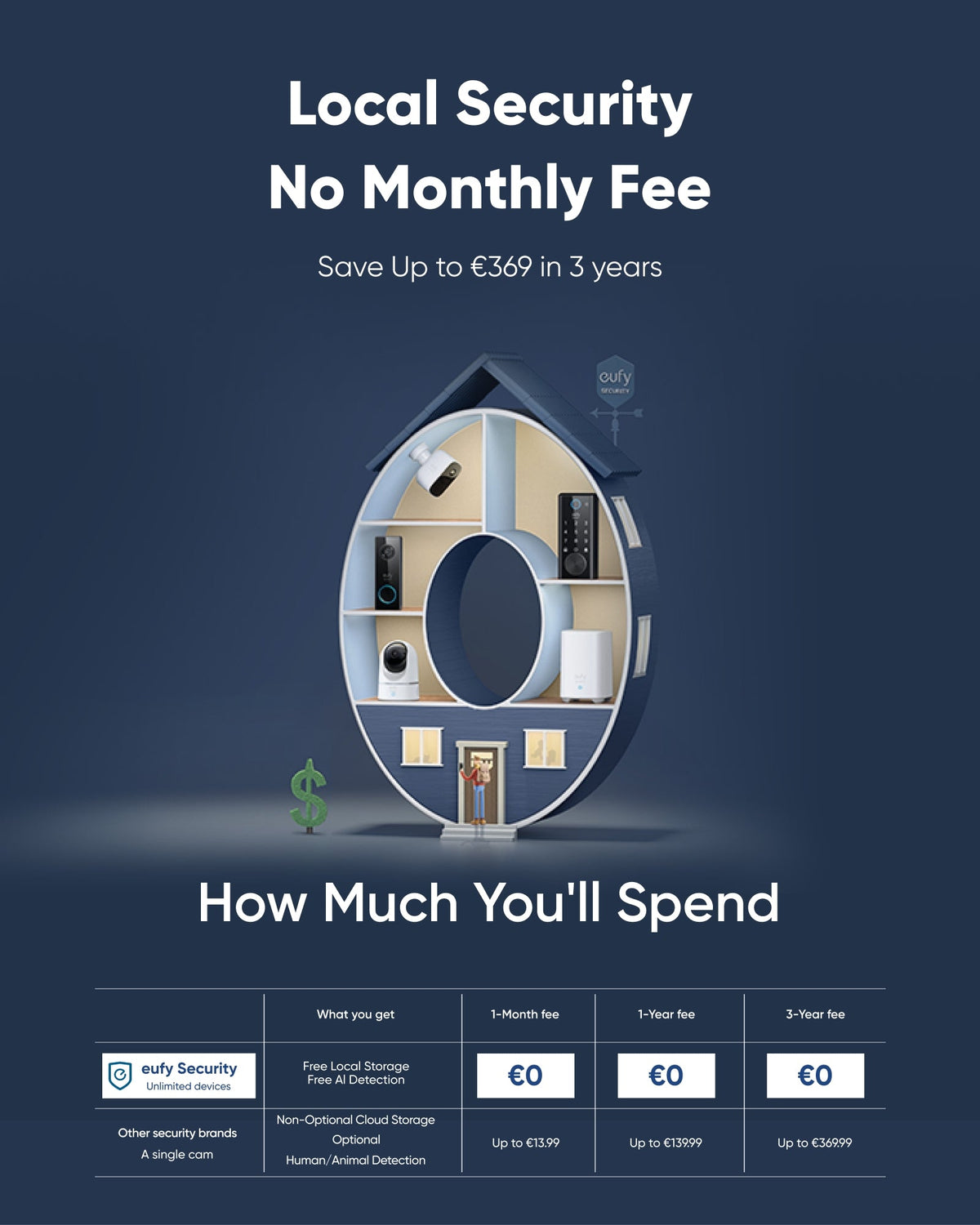 eufy home security with zero monthly fee for Local Security