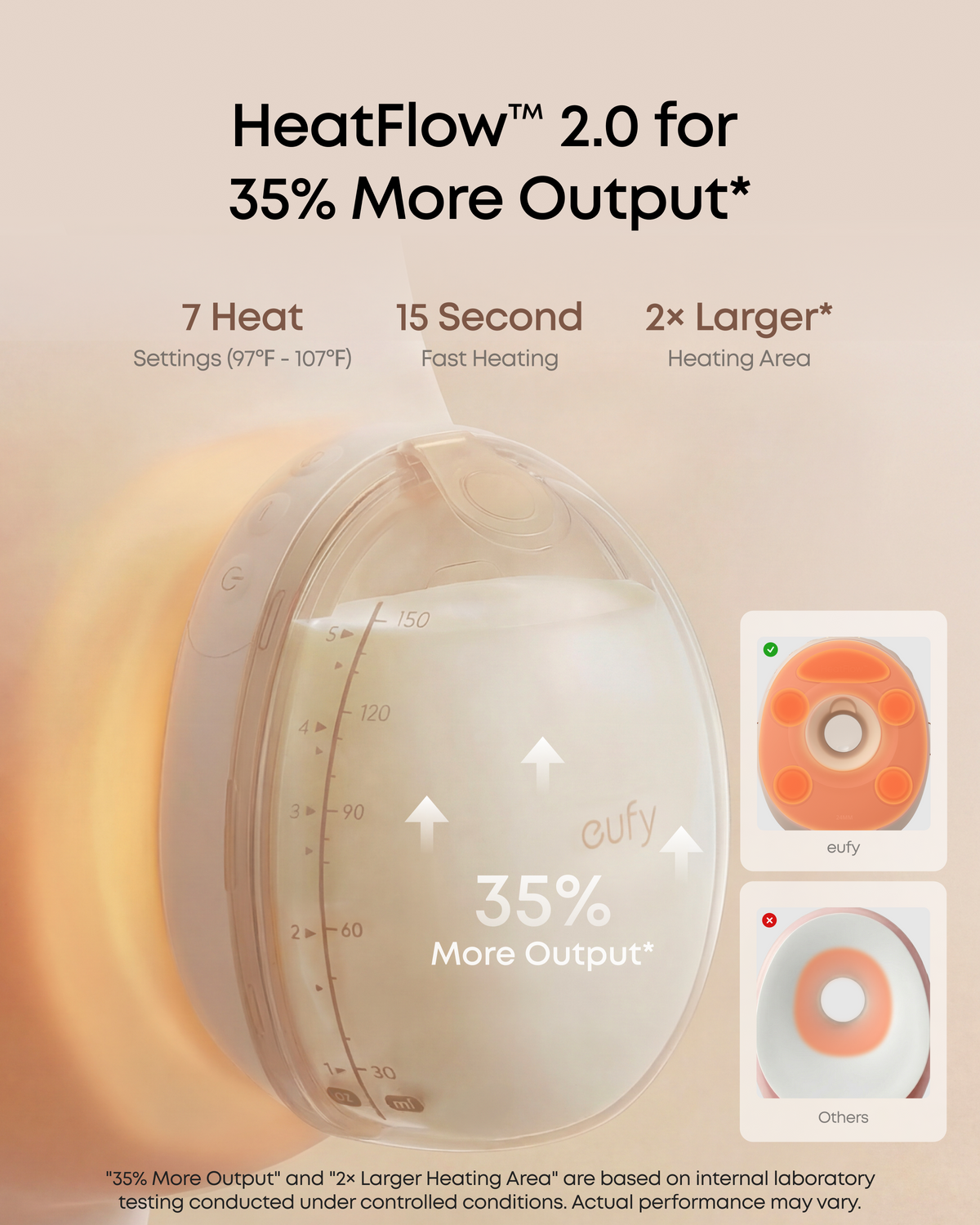 eufy S2 Pro massage- och uppvärmd elektrisk bröstpump