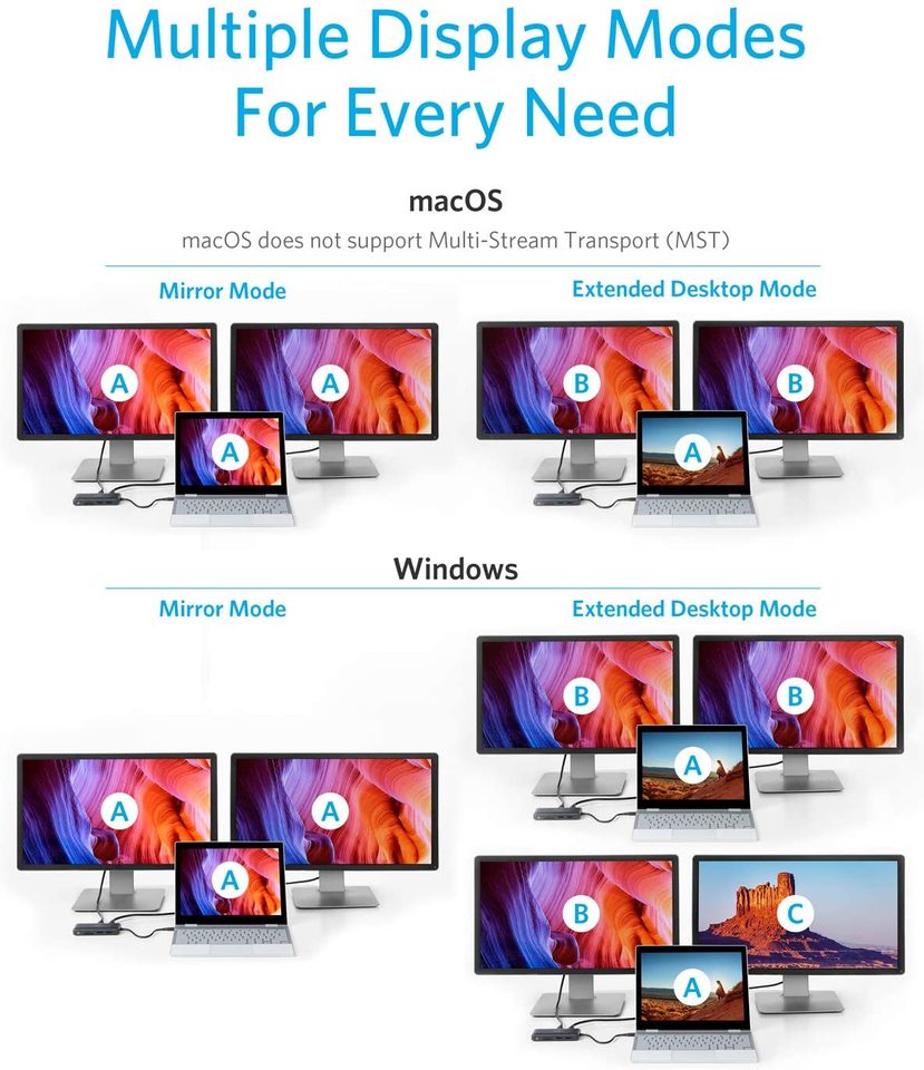 Anker <b>553</b> USB-C-hubb (8-i-1)