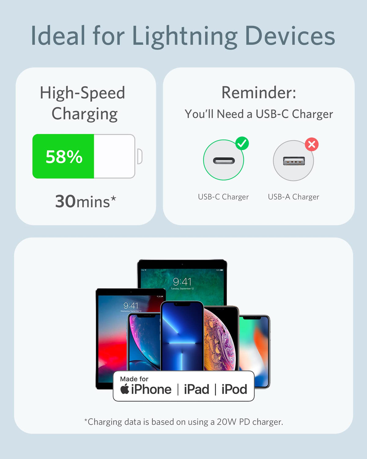 Anker <b>641</b> USB-C till Lightning-kabel (Flow, silikon)