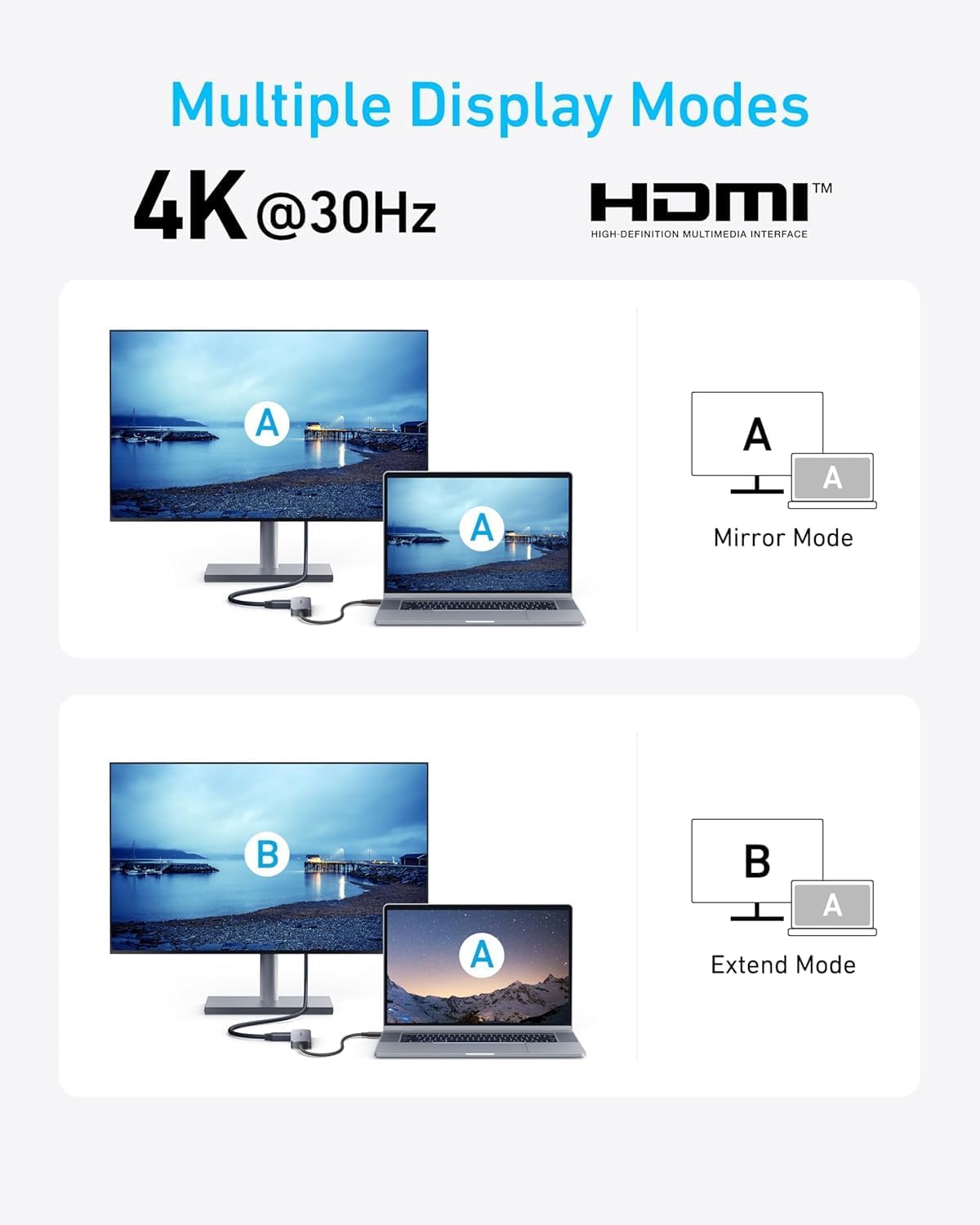 Anker USB-C-hubb (5-i-1, 4K HDMI)