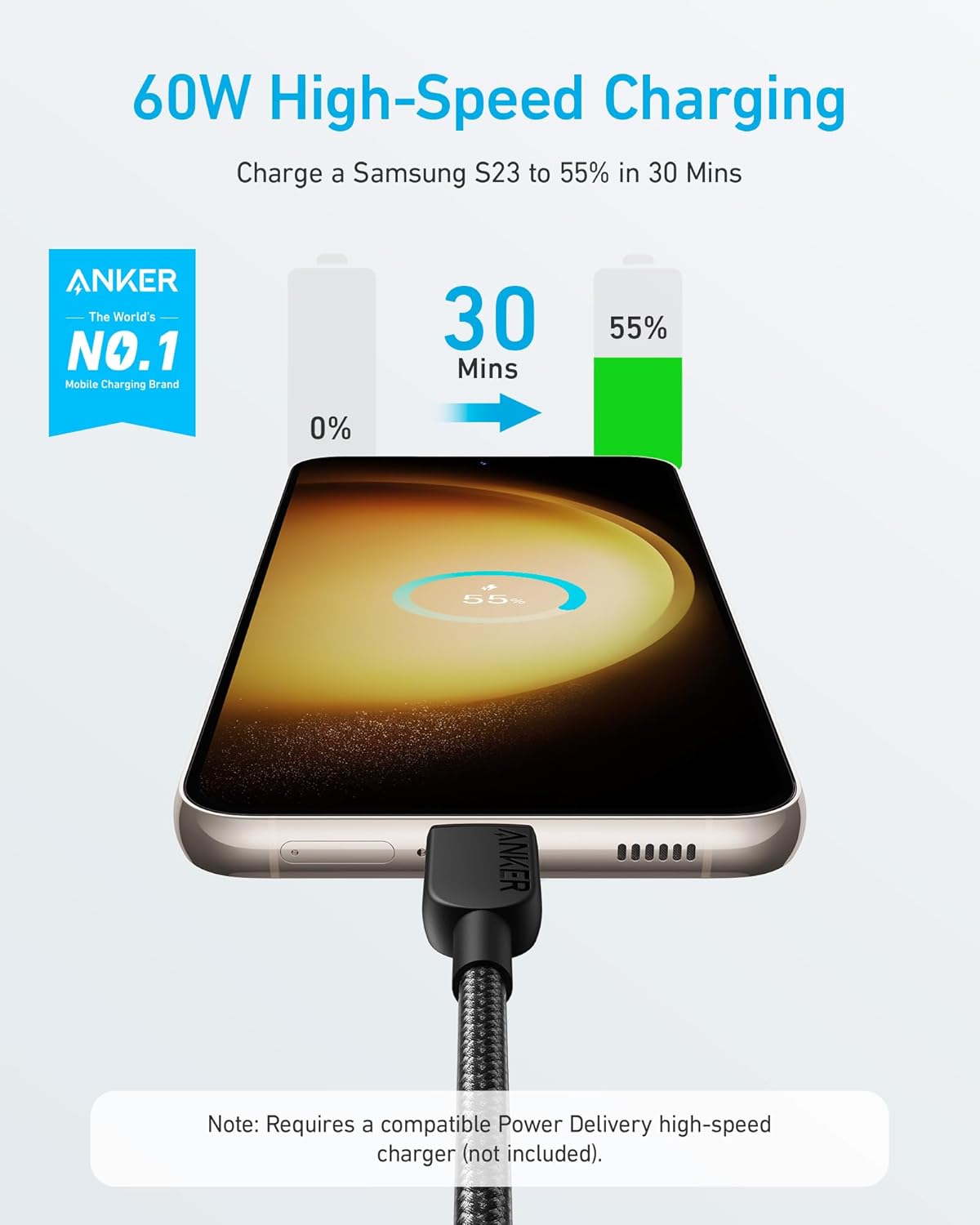 Anker 310 USB-C till USB-C-kabel (flätad 0,9 m) – 2-pack