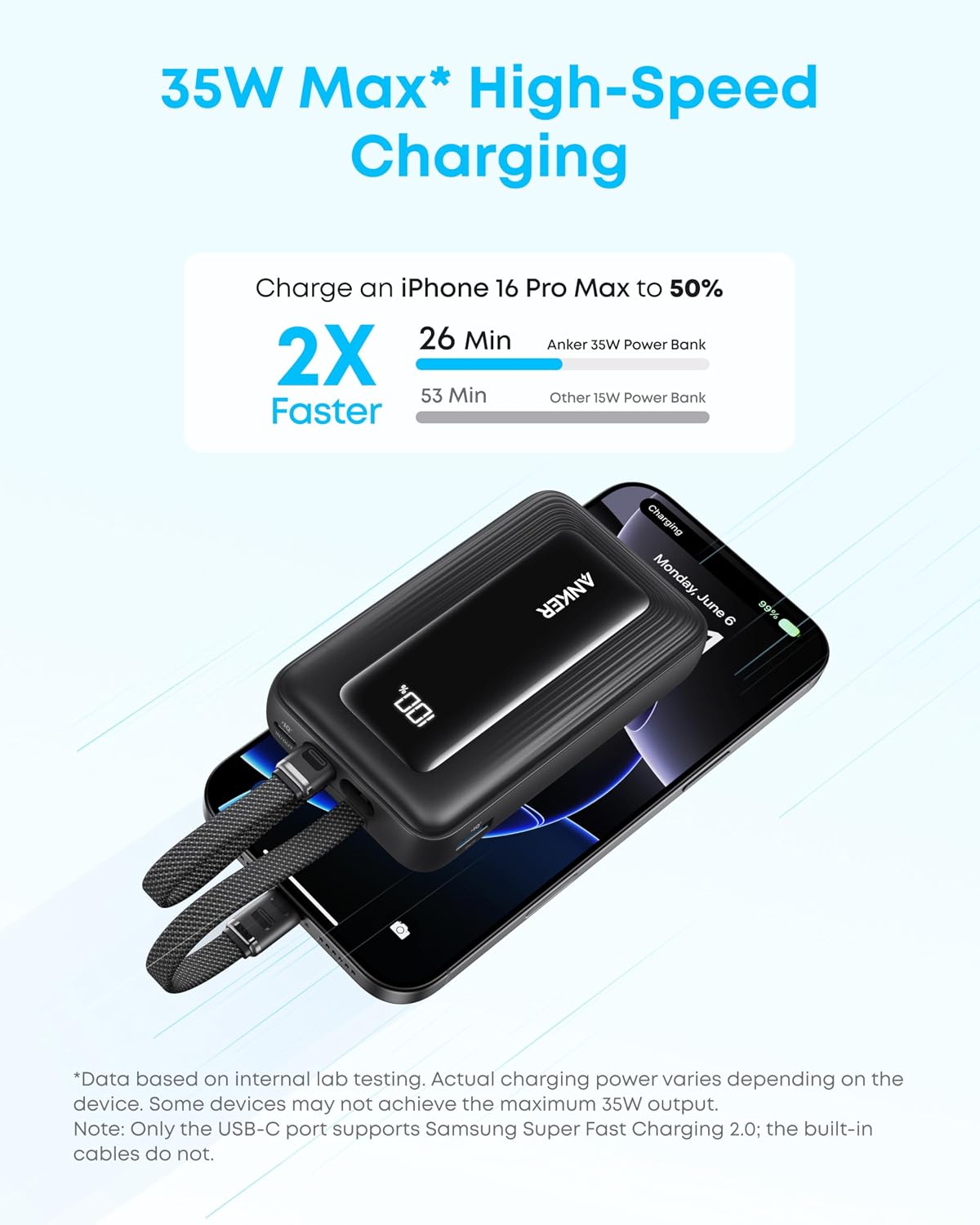 Anker Zolo Powerbank 10000mAh 35W – Snabbladdare med två USB-C-kablar
