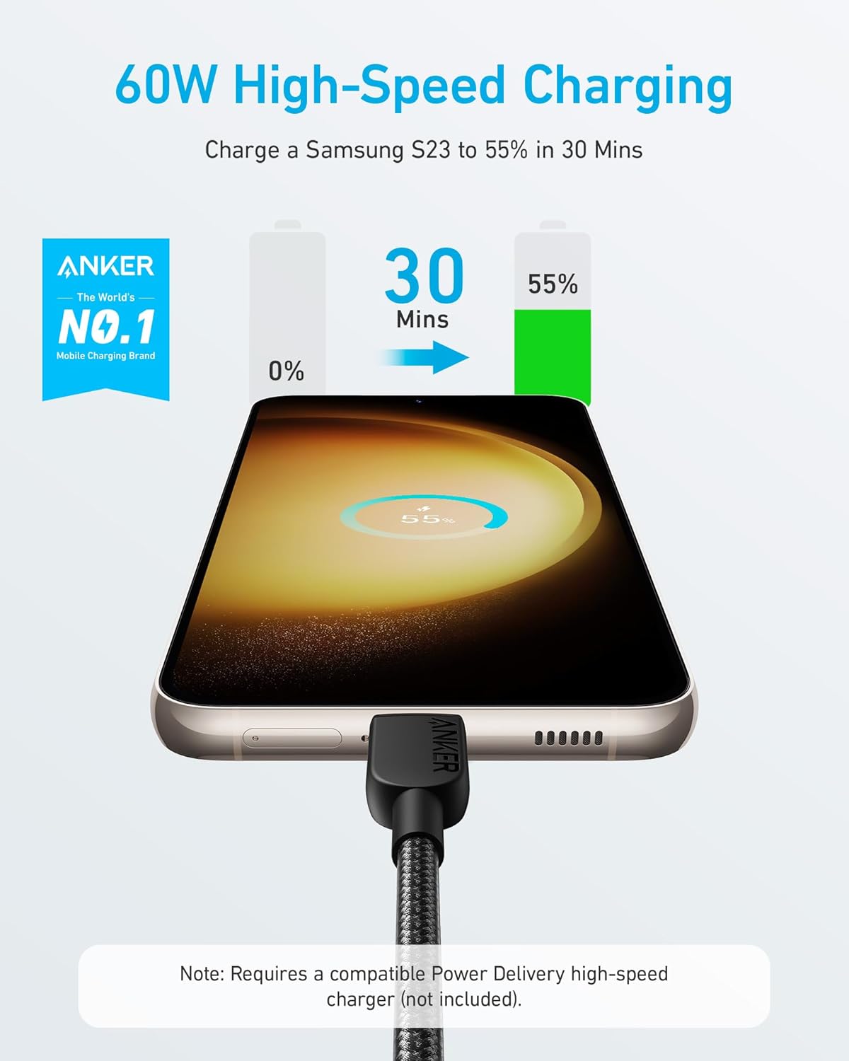 Anker 310 USB-C till USB-C-kabel (1,8 m flätad) – 2-pack