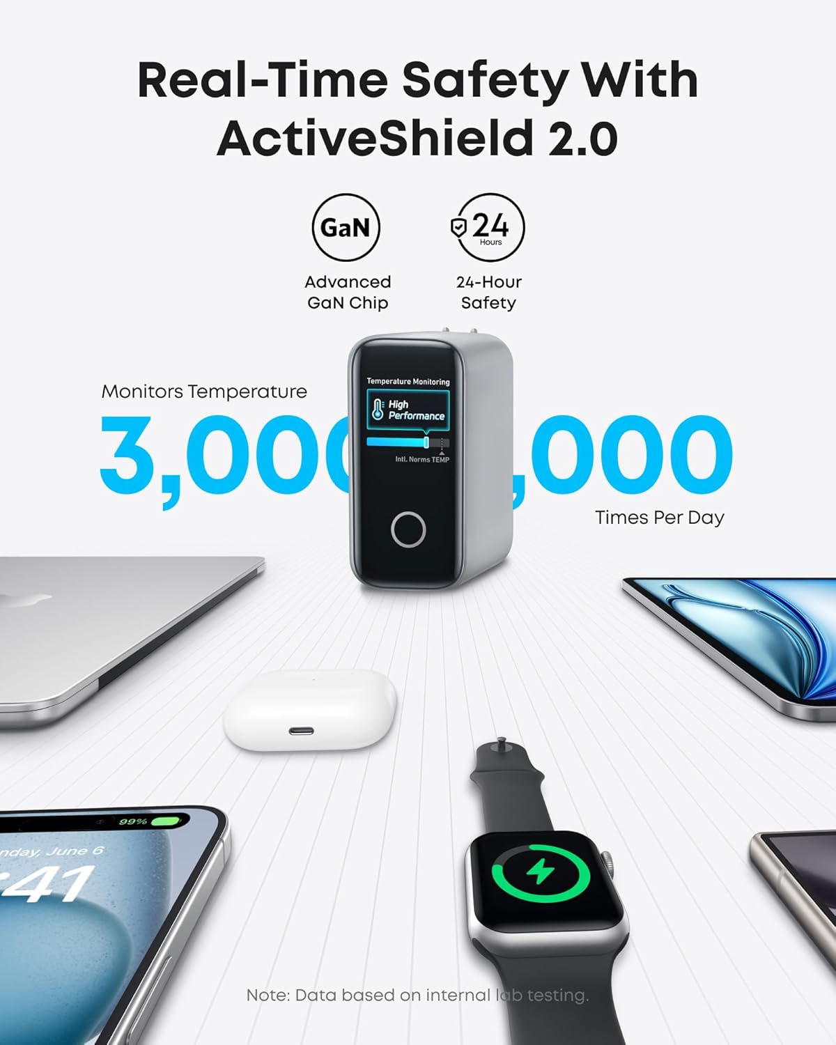 Anker 140W laptoppladdare med 4 portar + MagGo Powerbank 10K Slim – silver/vit
