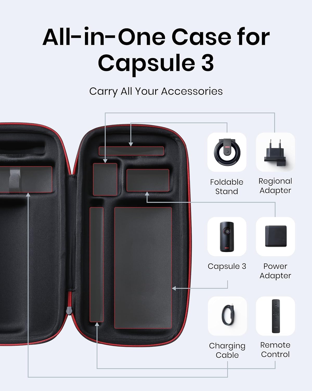 NEBULA Capsule 3 Officiellt Allt-i-ett Resefodral