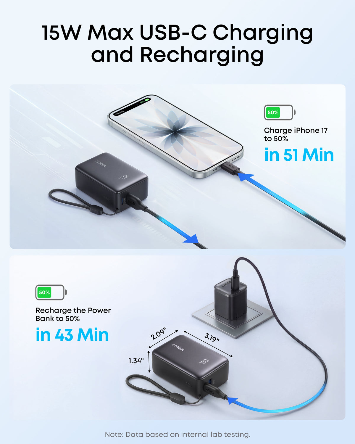 Anker Zolo Powerbank (5K, 15W)
