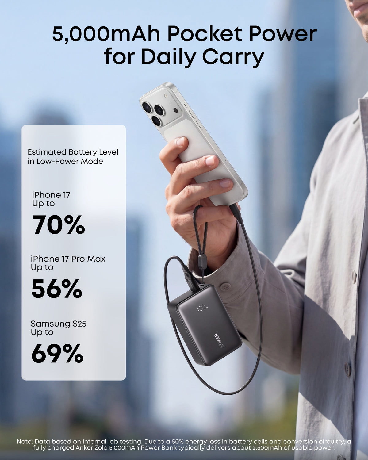 Anker Zolo Powerbank (5K, 15W)