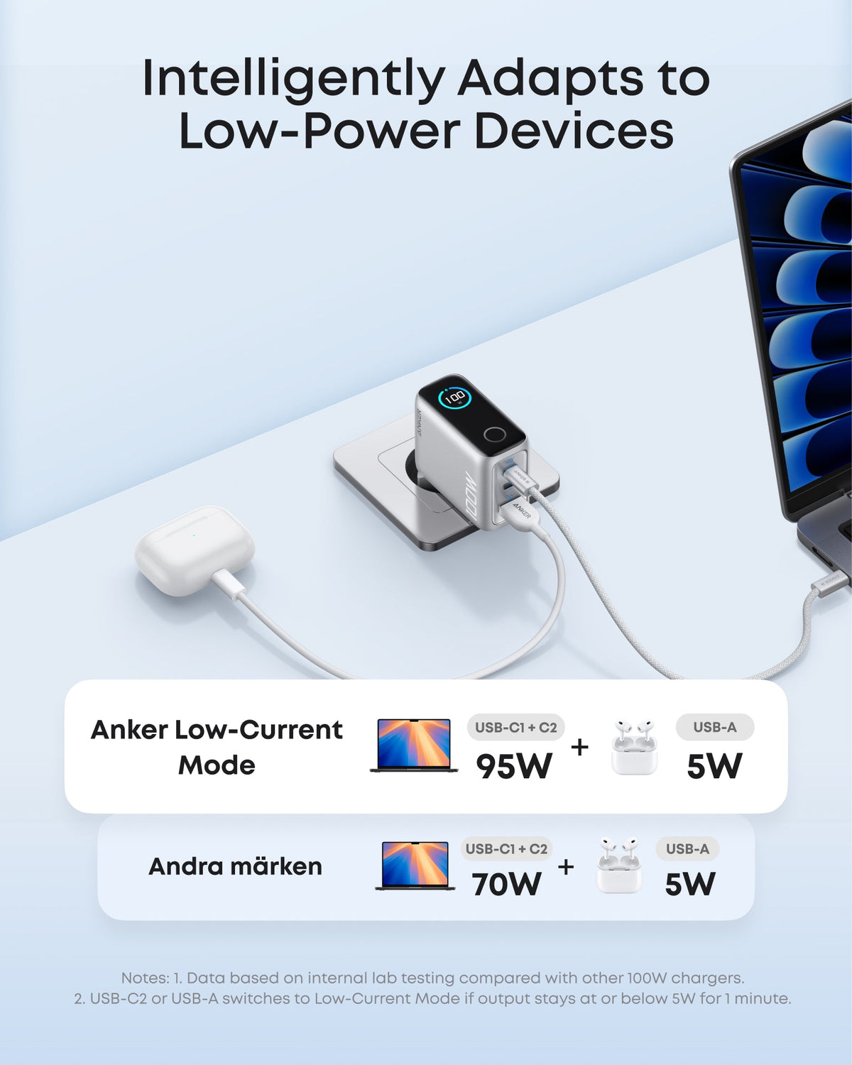 Anker-laddare (100W, 3 portar, smart skärm)