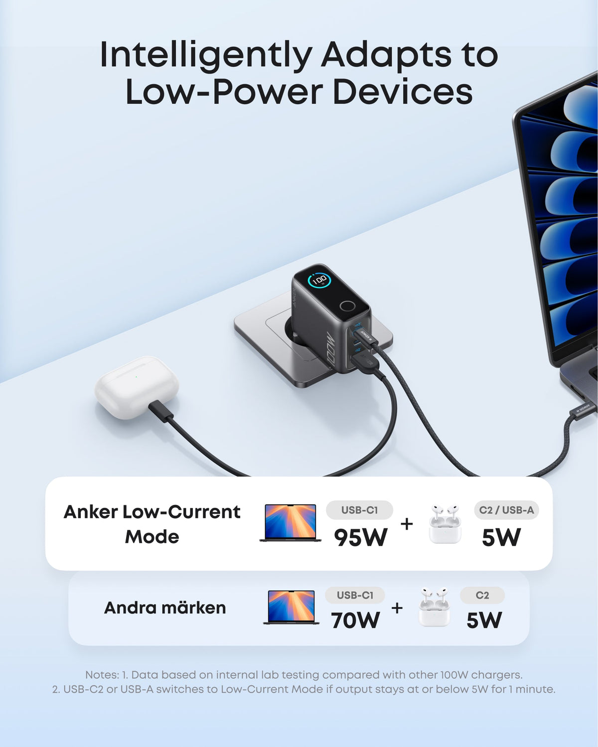 Anker-laddare (100W, 3 portar, smart skärm)
