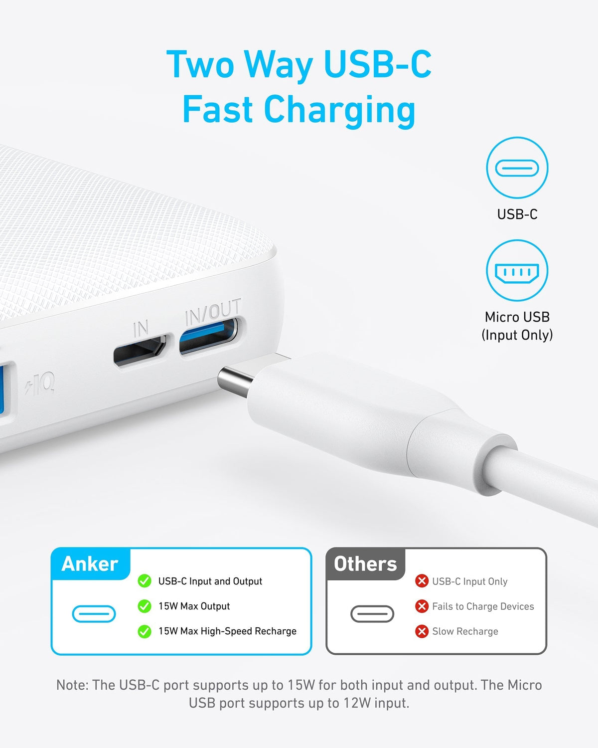 Anker 313 Powerbank (PowerCore 10K)