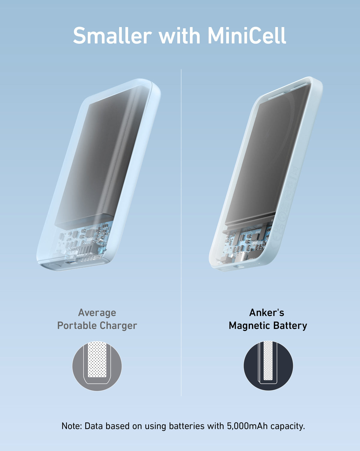 Anker 621 Magnetisk Powerbank (MagGo)