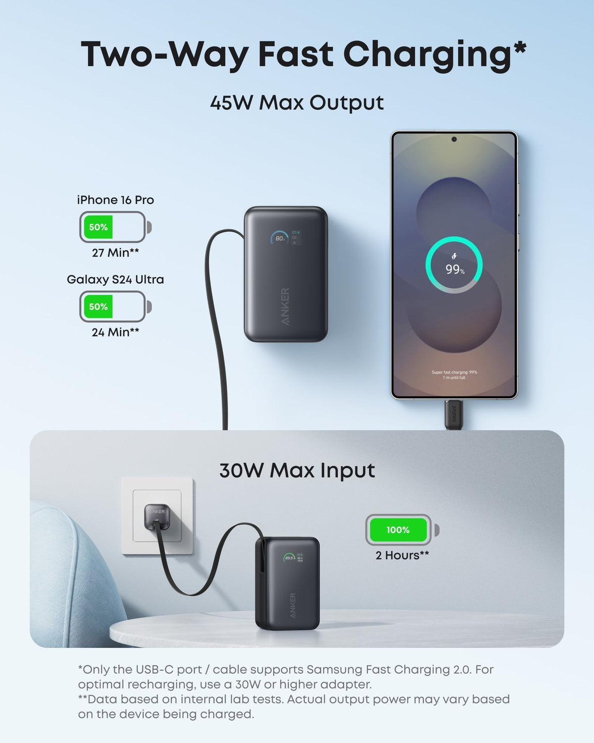 Anker Nano Powerbank (10K, 45W, inbyggd utdragbar USB-C-kabel)