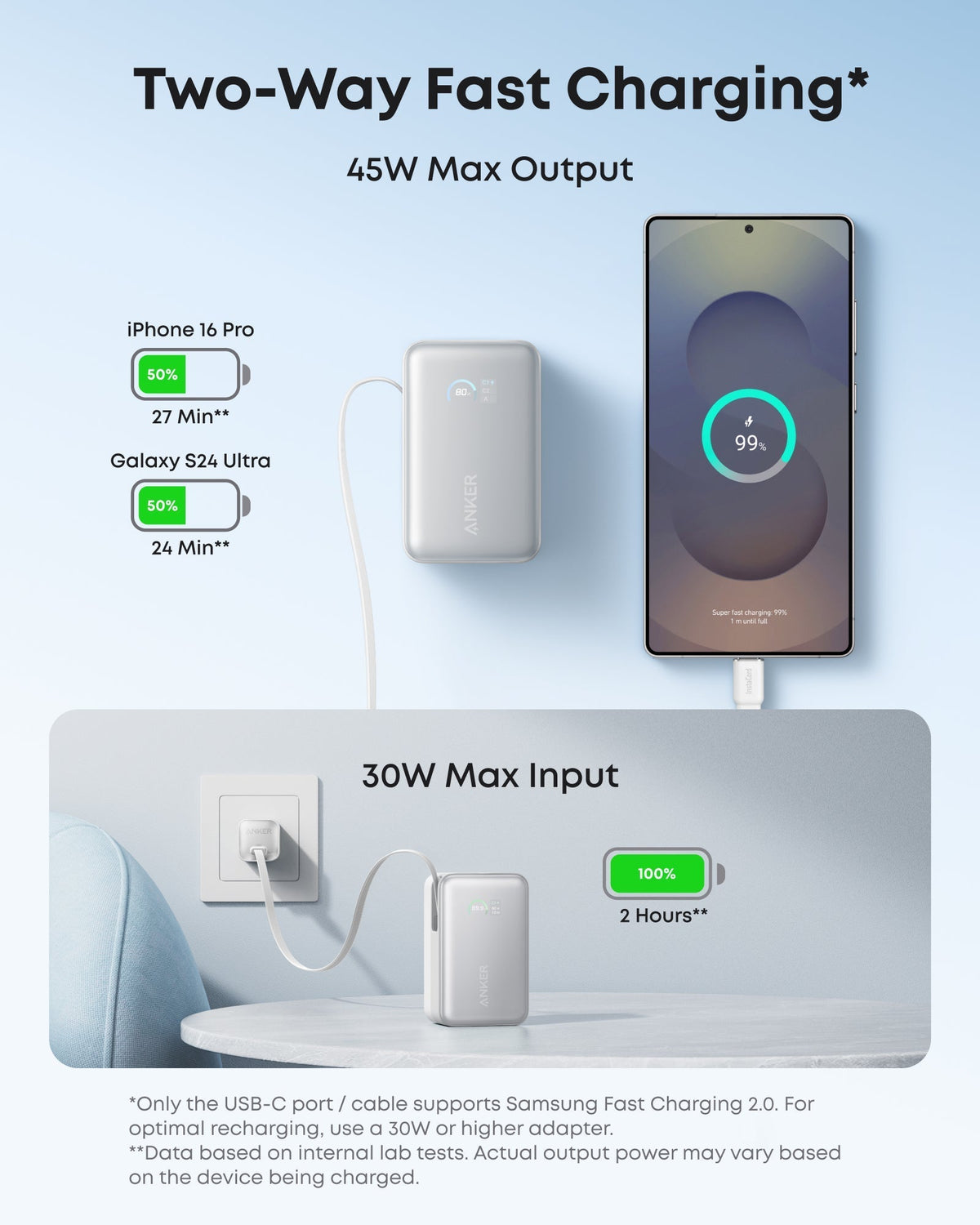 Anker Nano Powerbank (10K, 45W, inbyggd utdragbar USB-C-kabel)