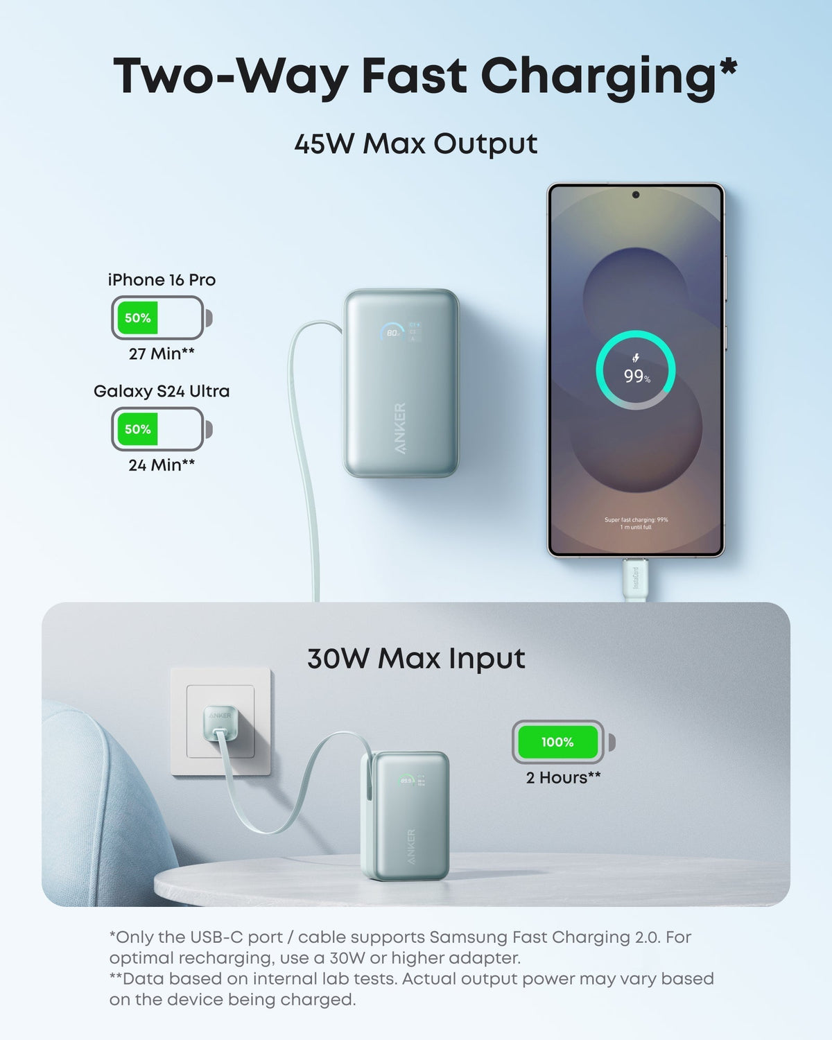 Anker Nano Powerbank (10K, 45W, inbyggd utdragbar USB-C-kabel)
