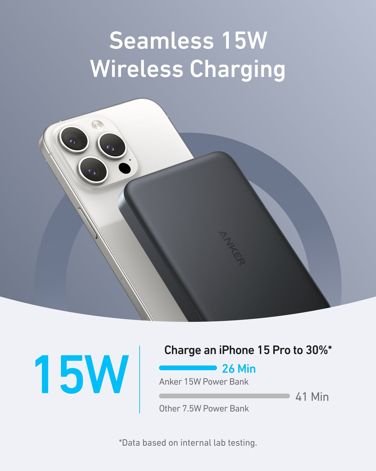 Anker 140W laptoppladdare med 4 portar + MagGo Powerbank 10K Slim