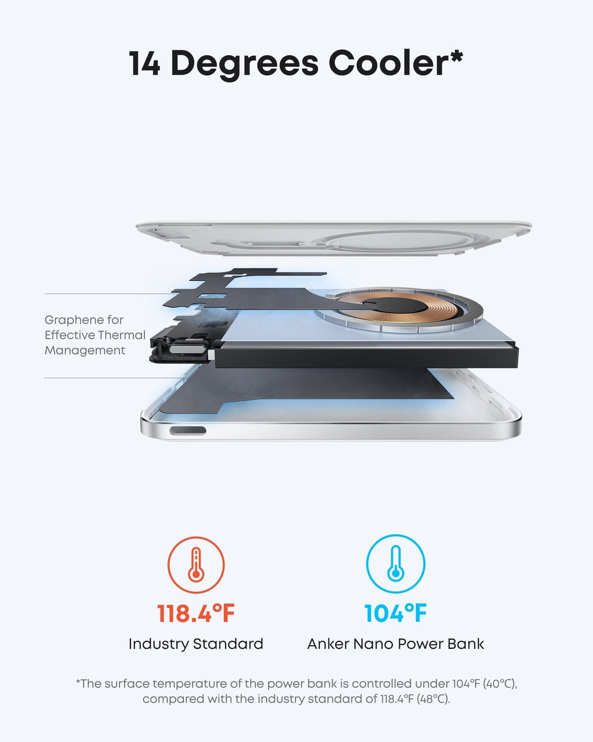 Anker Nano 45W smart laddare med display + Nano Powerbank 5K MagGo Slim