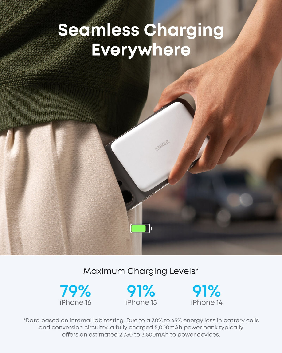 Anker Nano 45W smart laddare med display + Nano Powerbank 5K MagGo Slim