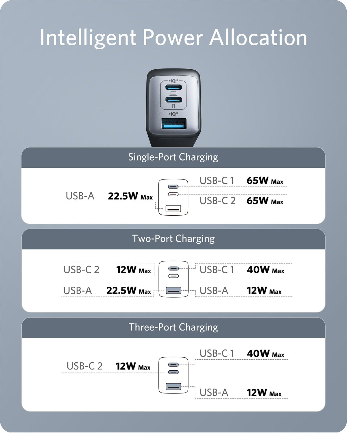 Anker 735 Laddare (Nano II 65W) (2-pack)