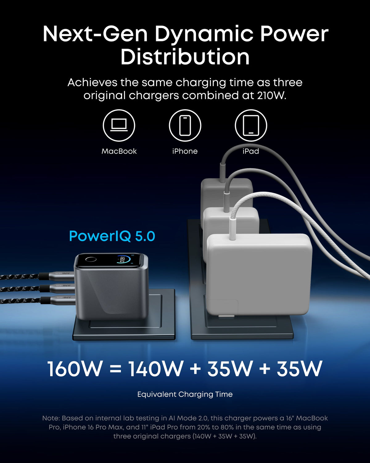 Anker Prime-laddare (160 W, 3 portar, smart skärm) + Anker Prime powerbank (26K, 300 W)