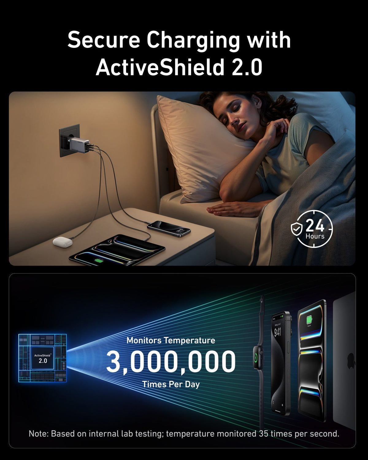 Anker Prime-laddare (100W, 3 portar, GaN)