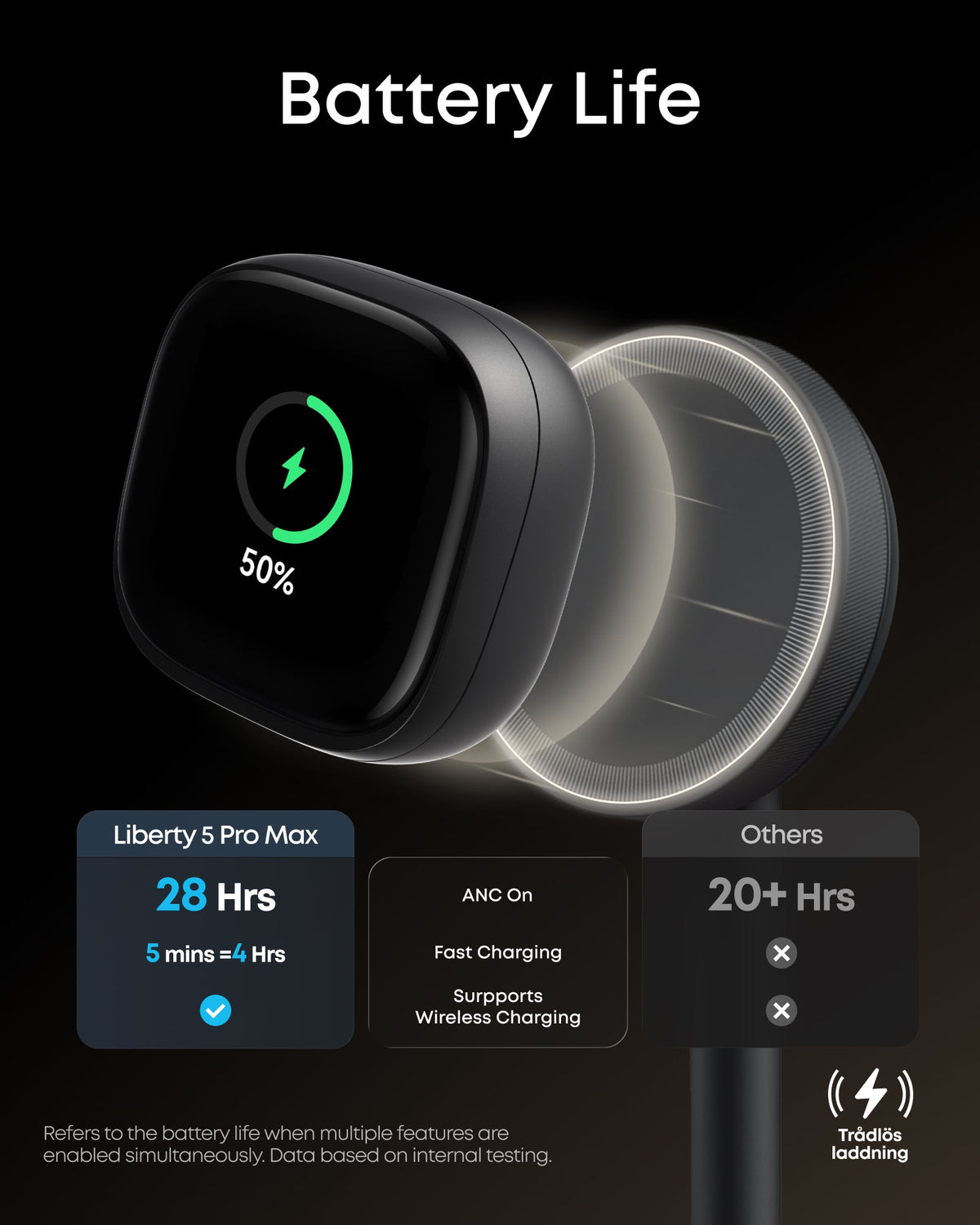 Liberty 5 Pro Max｜AI-inspelningshörlurar med smart fodral
