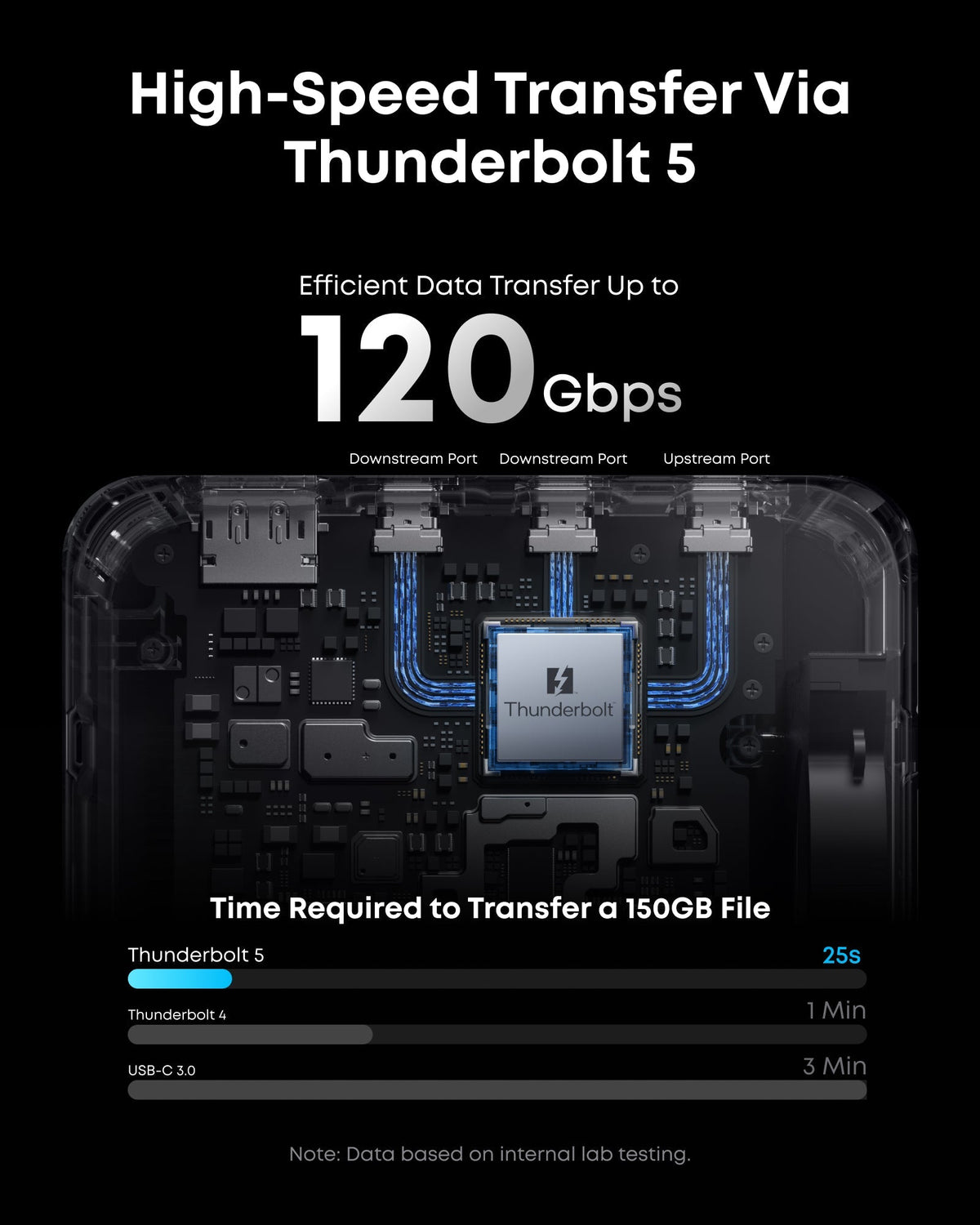 Anker Prime TB5 dockningsstation (14-i-1, 8K, Thunderbolt 5)