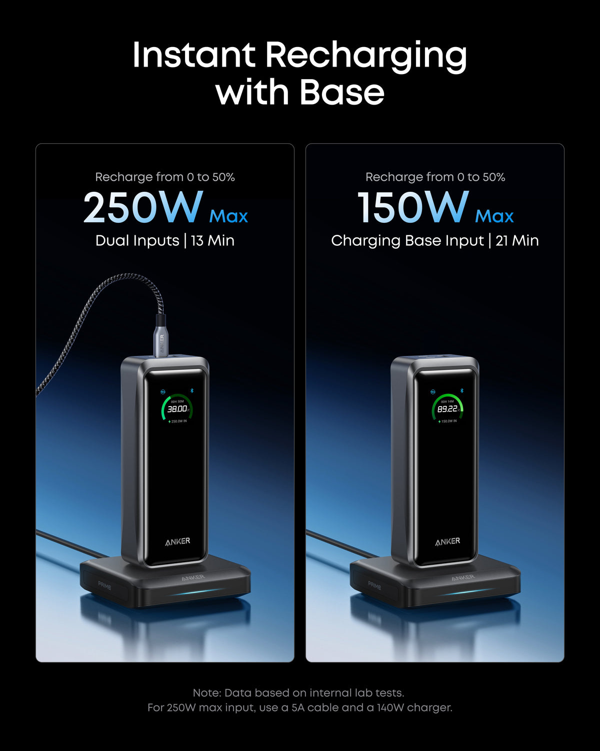 Anker Prime 26 250 mAh powerbank (300 W) + Anker Prime laddningsbas (150 W)