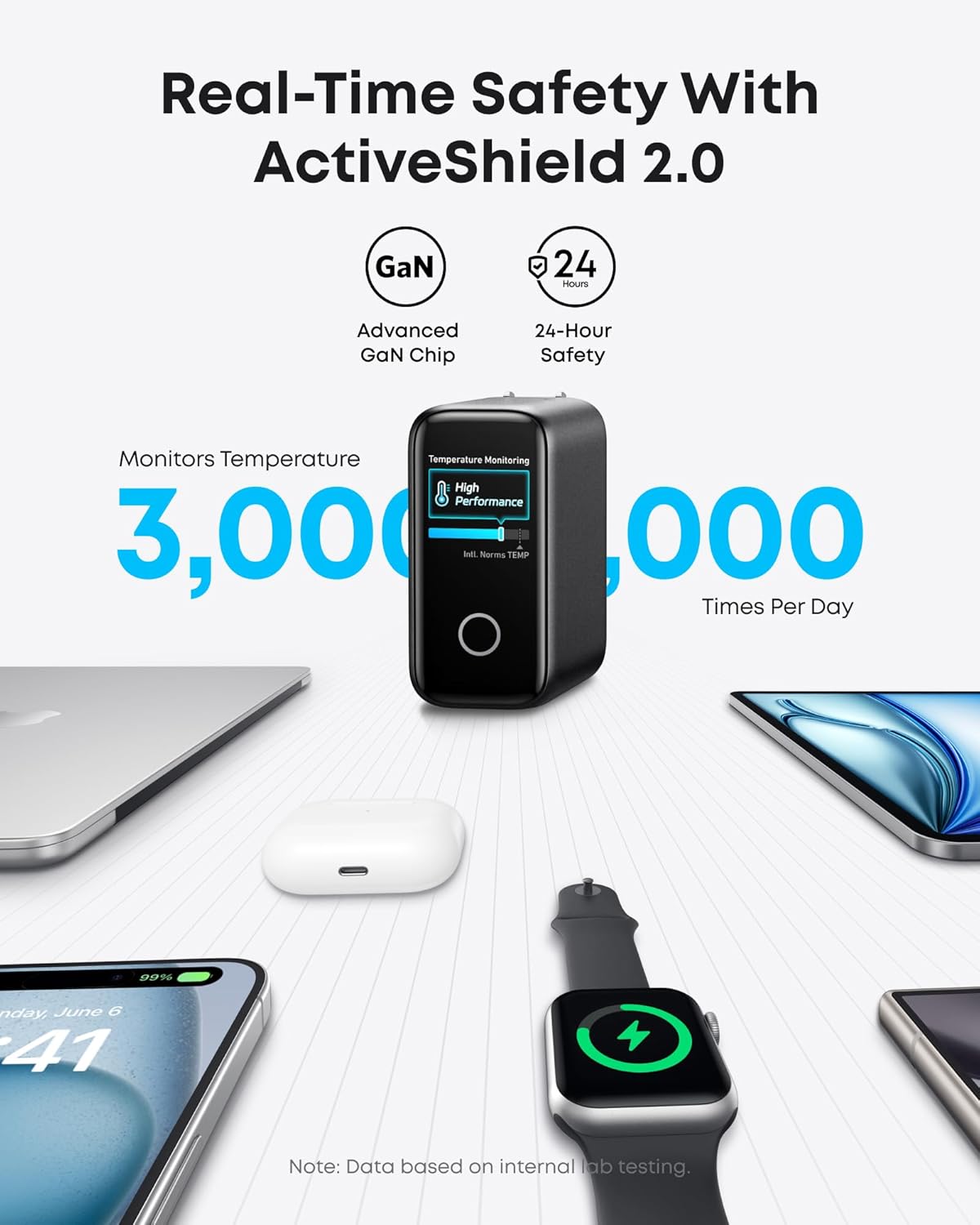 Anker Laptopladdare (140W, 4-portars, PD 3.1) med USB-C-kabel + Anker Laptop Powerbank (25K, 165W, inbyggda och utdragbara kablar)