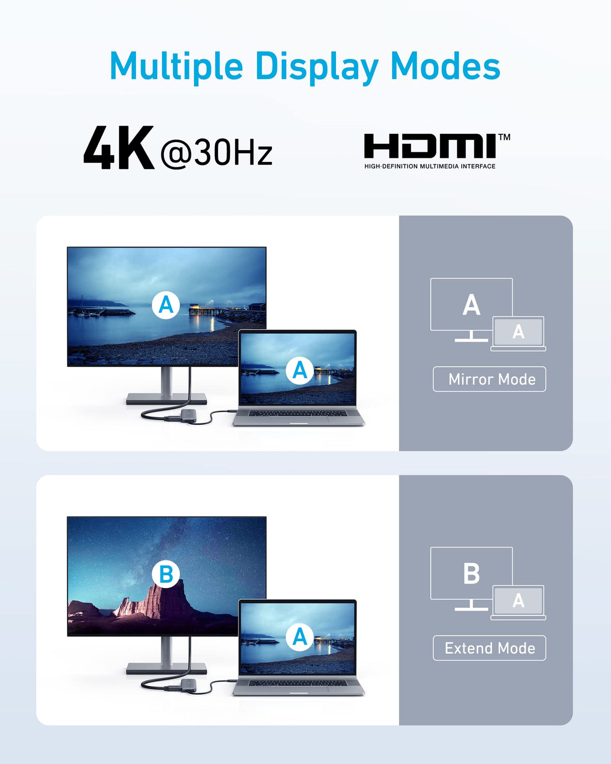 Anker <b>332</b> USB-C-hubb (5-i-1)