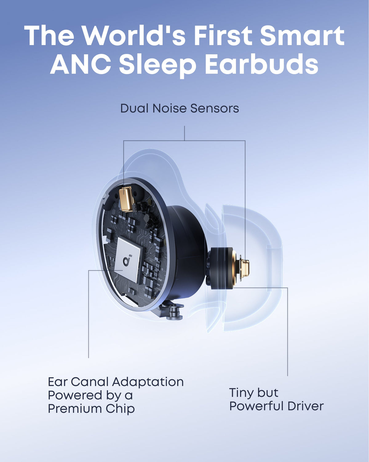 Soundcore Sleep A30 | Världens första smarta ANC-sömnhörlurar