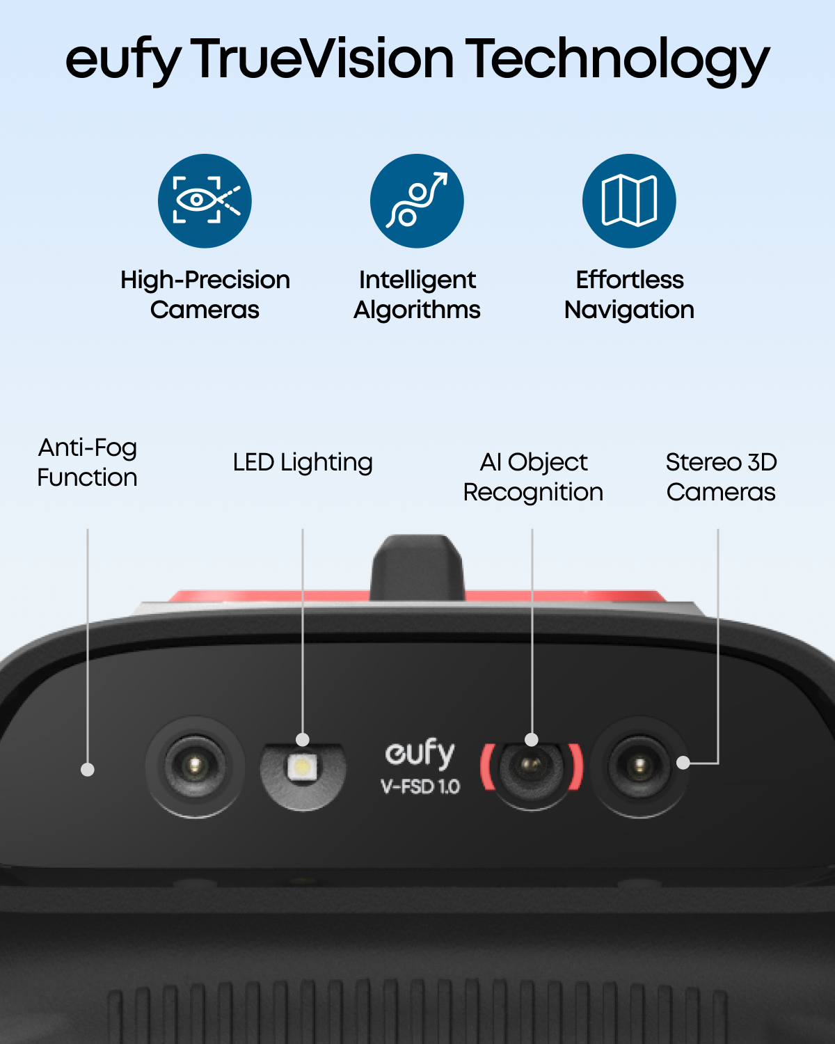 eufy robotgräsklippare C15 (med garage)