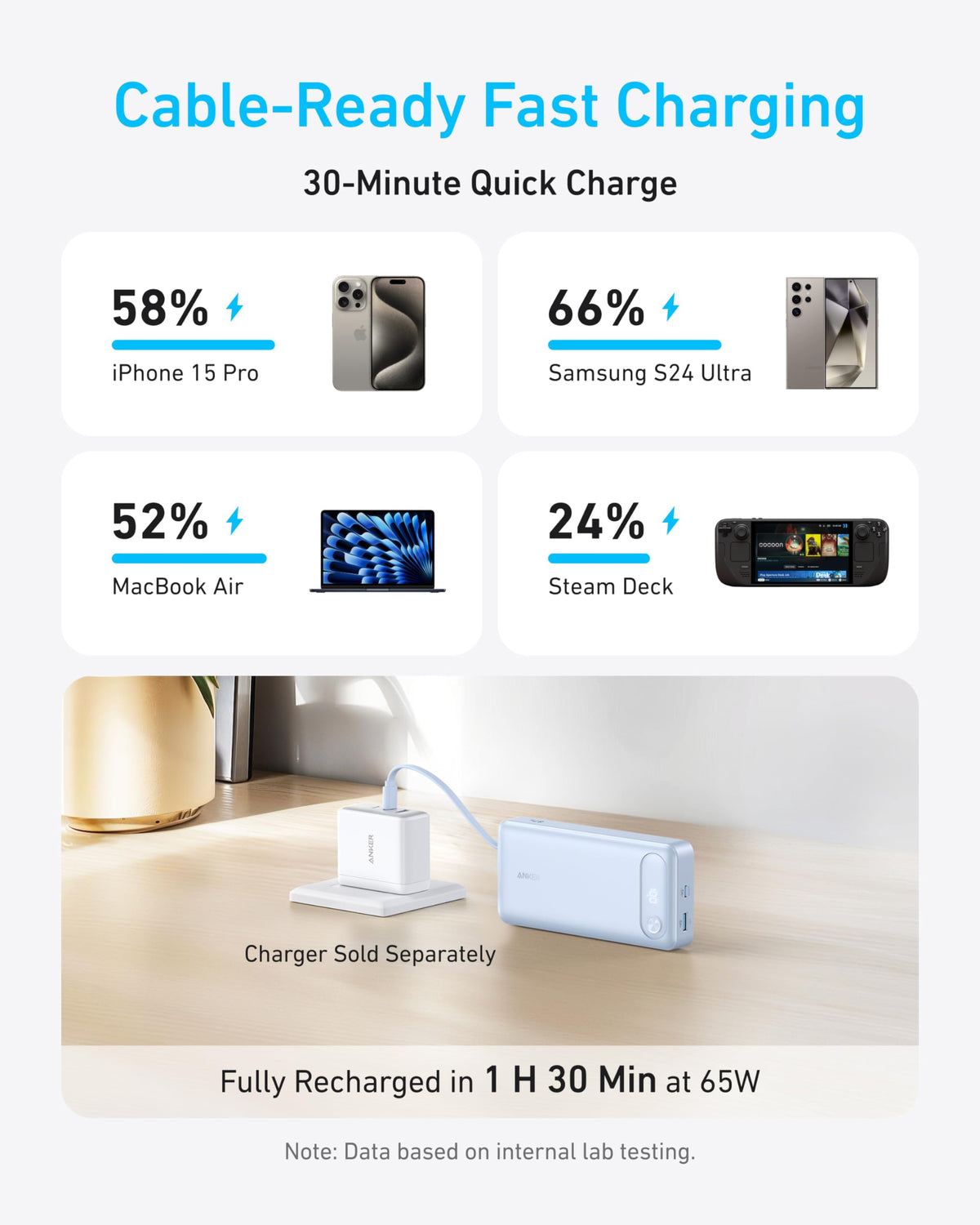 Anker Powerbank (20K, 87W, inbyggd USB-C-kabel)