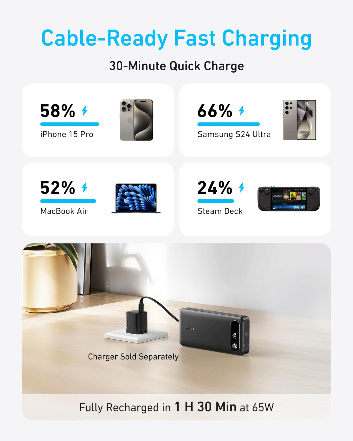 Anker Powerbank (20K, 87W, inbyggd USB-C-kabel)